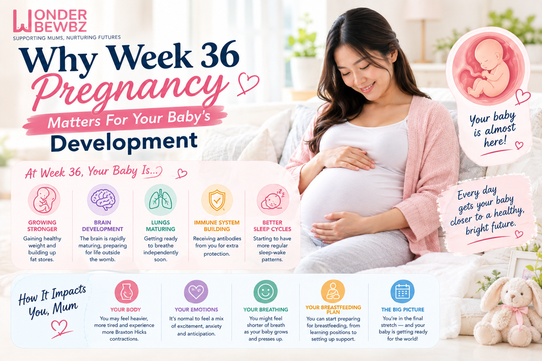Why Week 36 Pregnancy Matters For Your Baby's Development