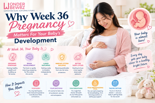 Why Week 36 Pregnancy Matters For Your Baby's Development